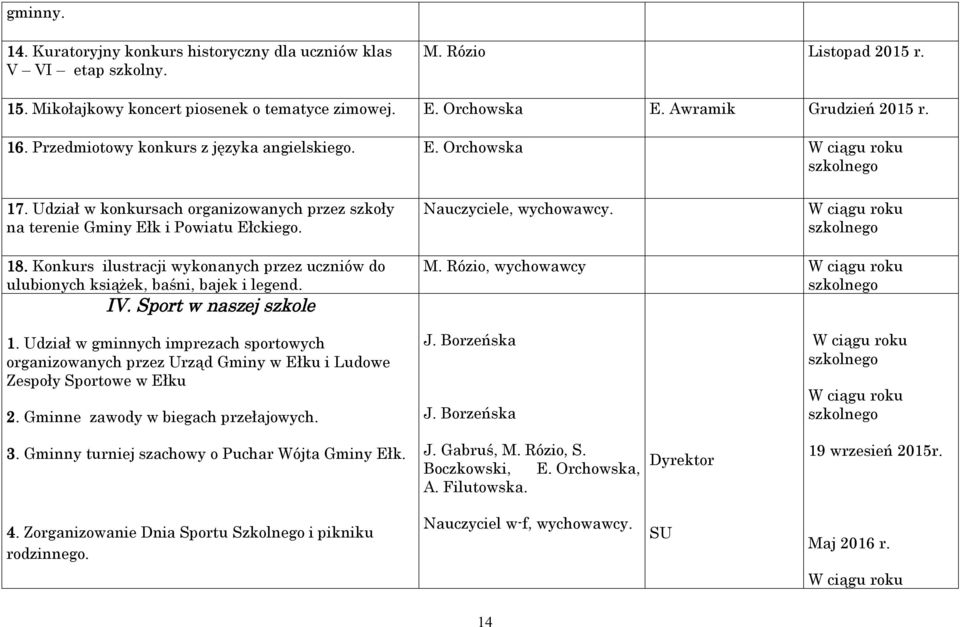Nauczyciele, wychowawcy. W ciągu roku szkolnego 18. Konkurs ilustracji wykonanych przez uczniów do ulubionych książek, baśni, bajek i legend. IV. Sport w naszej szkole M.
