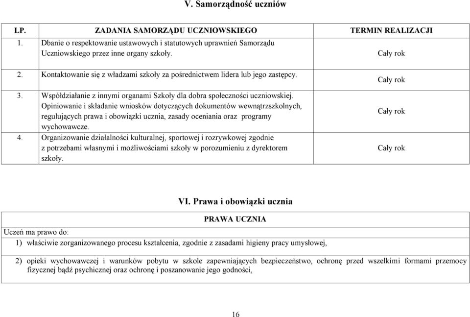 Opiniowanie i składanie wniosków dotyczących dokumentów wewnątrzszkolnych, regulujących prawa i obowiązki ucznia, zasady oceniania oraz programy wychowawcze. 4.