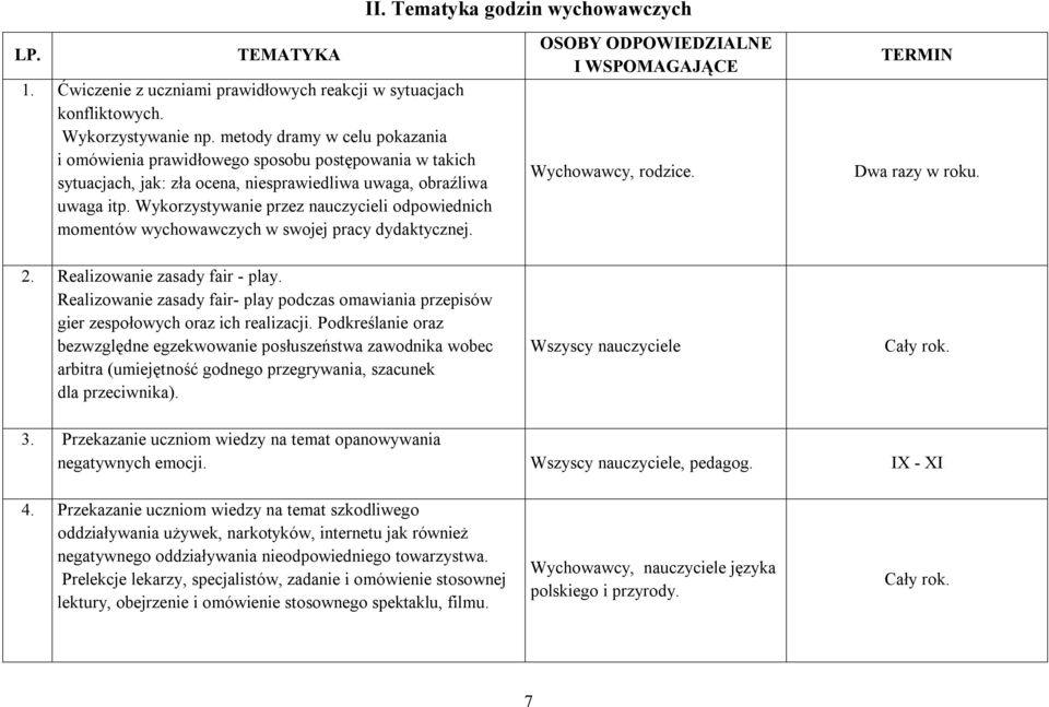 Wykorzystywanie przez nauczycieli odpowiednich momentów wychowawczych w swojej pracy dydaktycznej. OSOBY ODPOWIEDZIALNE I WSPOMAGAJĄCE Wychowawcy, rodzice. TERMIN Dwa razy w roku. 2.