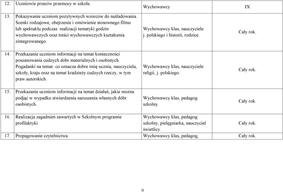 Wychowawcy Wychowawcy klas, nauczyciele j. polskiego i historii, rodzice. IX 14. Przekazanie uczniom informacji na temat konieczności poszanowania cudzych dóbr materialnych i osobistych.