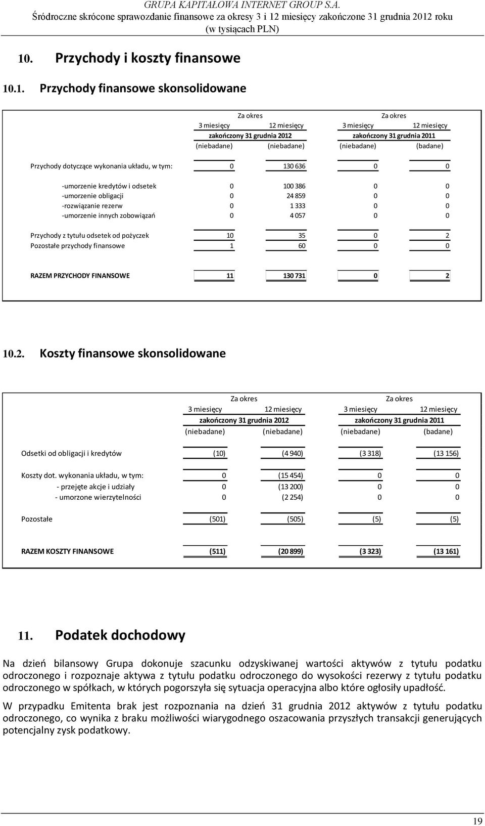 rezerw 0 1 333 0 0 -umorzenie innych zobowiązań 0 4 057 0 0 Przychody z tytułu odsetek od pożyczek 10 35 0 2 