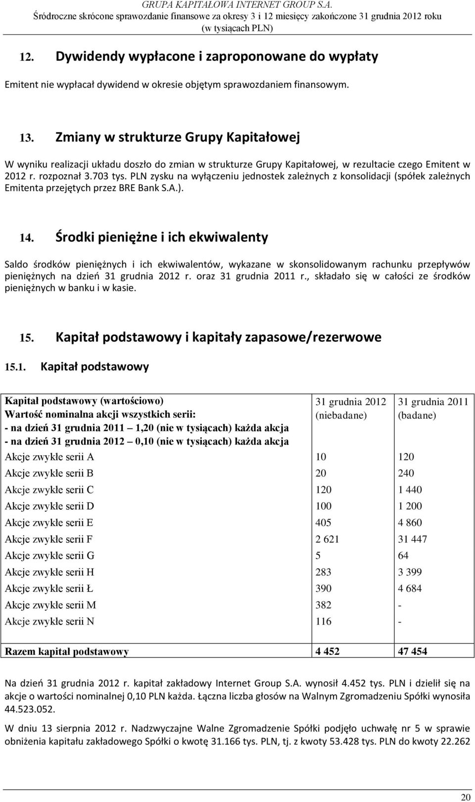 PLN zysku na wyłączeniu jednostek zależnych z konsolidacji (spółek zależnych Emitenta przejętych przez BRE Bank S.A.). 14.