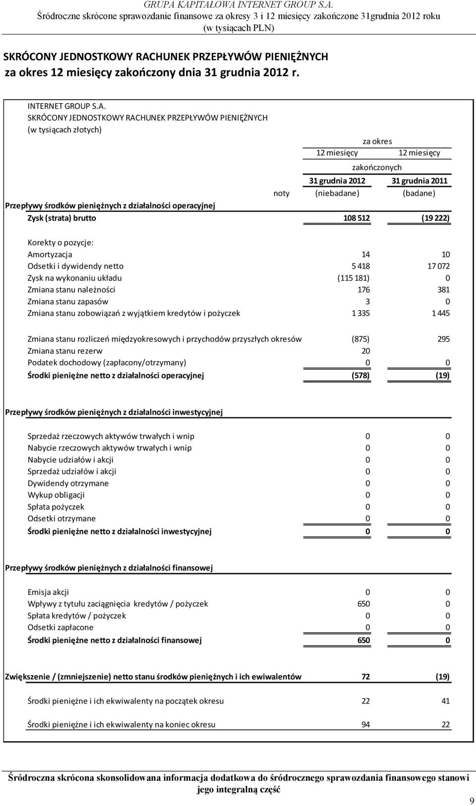 SKRÓCONY JEDNOSTKOWY RACHUNEK PRZEPŁYWÓW PIENIĘŻNYCH (w tysiącach złotych) za okres 12 miesięcy 12 miesięcy zakończonych 31 grudnia 2012 31 grudnia 2011 noty (niebadane) (badane) Przepływy środków