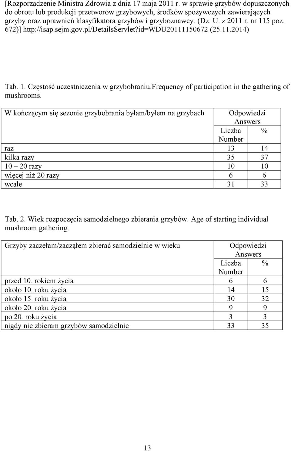 nr 115 poz. 672)] http://isap.sejm.gov.pl/detailsservlet?id=wdu20111150672 (25.11.2014) Tab. 1. Częstość uczestniczenia w grzybobraniu.frequency of participation in the gathering of mushrooms.