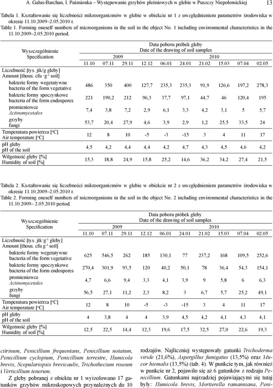 Forming oneself numbers of microorganisms in the soil in the object No. 1 including environmental characteristics in the 11.10.2009 2.05.2010 period. Wyszczególnienie Specification Liczebność [tys.