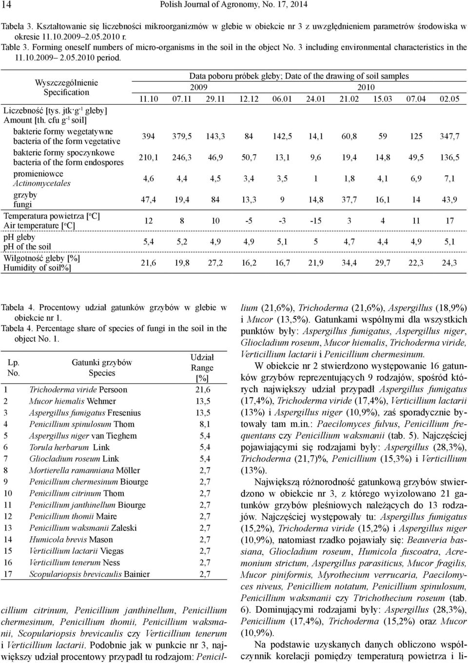 Wyszczególnienie Specification Liczebność [tys. jtk g -1 gleby] Amount [th.