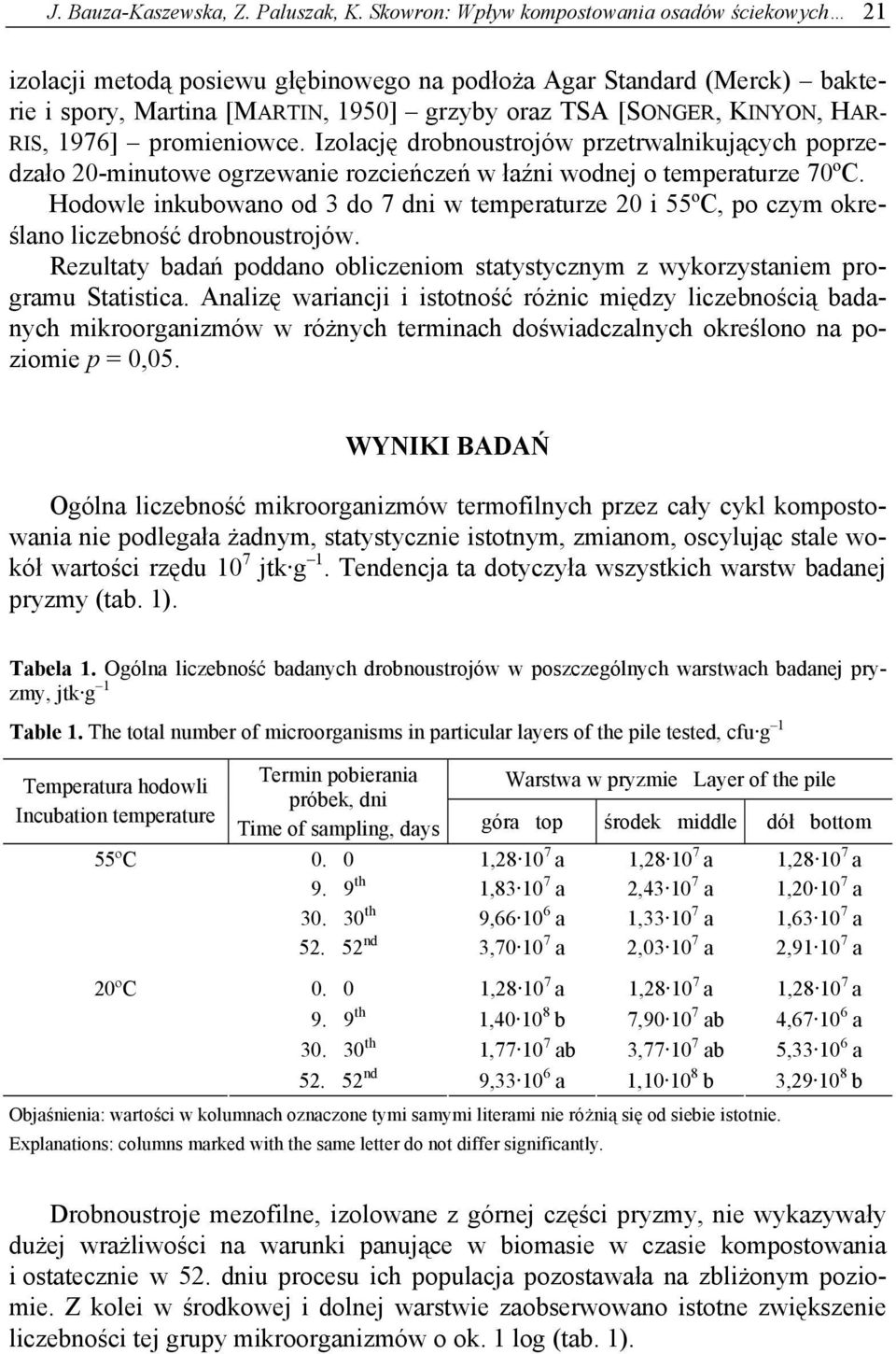 RIS, 1976] promieniowce. Izolację drobnoustrojów przetrwalnikujących poprzedzało 20-minutowe ogrzewanie rozcieńczeń w łaźni wodnej o temperaturze 70ºC.