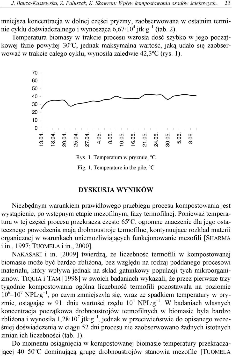 Temperatura biomasy w trakcie procesu wzrosła dość szybko w jego początkowej fazie powyżej 30ºC, jednak maksymalna wartość, jaką udało się zaobserwować w trakcie całego cyklu, wynosiła zaledwie