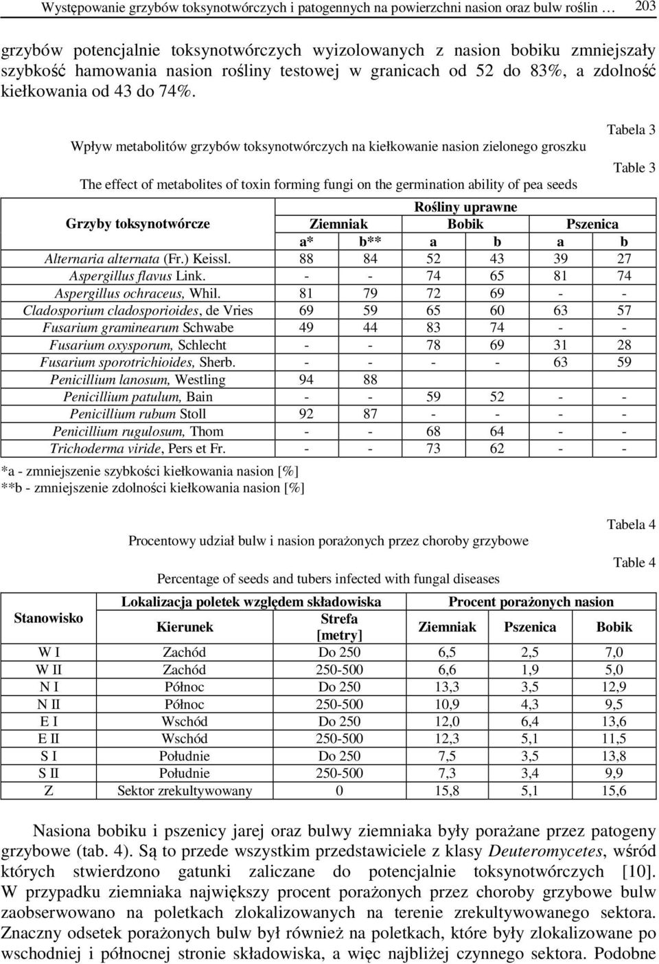 Wpływ metabolitów grzybów toksynotwórczych na kiełkowanie nasion zielonego groszku The effect of metabolites of toxin forming fungi on the germination ability of pea seeds Tabela 3 Rośliny uprawne