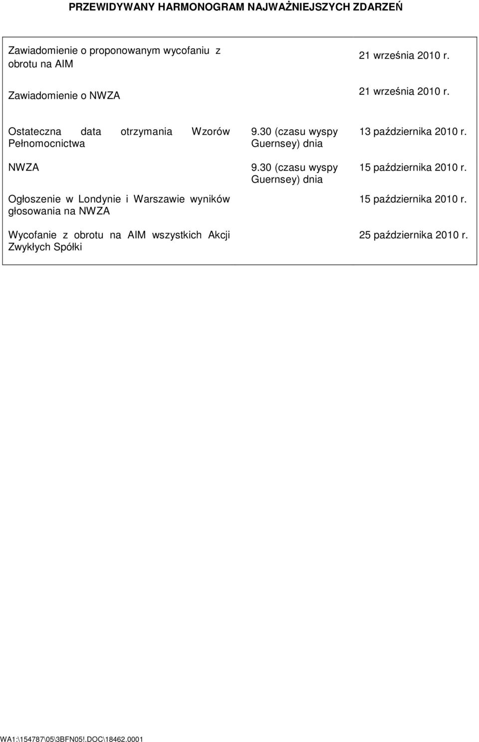 Ostateczna data otrzymania Wzorów Pełnomocnictwa NWZA Ogłoszenie w Londynie i Warszawie wyników głosowania na NWZA Wycofanie z obrotu