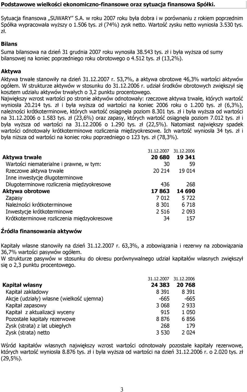 zł i była wyższa od sumy bilansowej na koniec poprzedniego roku obrotowego o 4.512 tys. zł (13,2%). Aktywa Aktywa trwałe stanowiły na dzień 31.12.2007 r.