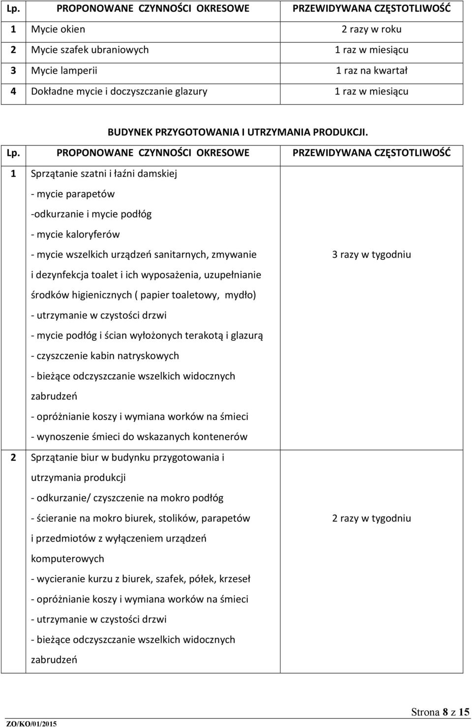 PROPONOWANE CZYNNOŚCI OKRESOWE PRZEWIDYWANA CZĘSTOTLIWOŚĆ 1 Sprzątanie szatni i łaźni damskiej - mycie parapetów -odkurzanie i mycie podłóg - mycie kaloryferów - mycie wszelkich urządzeń sanitarnych,
