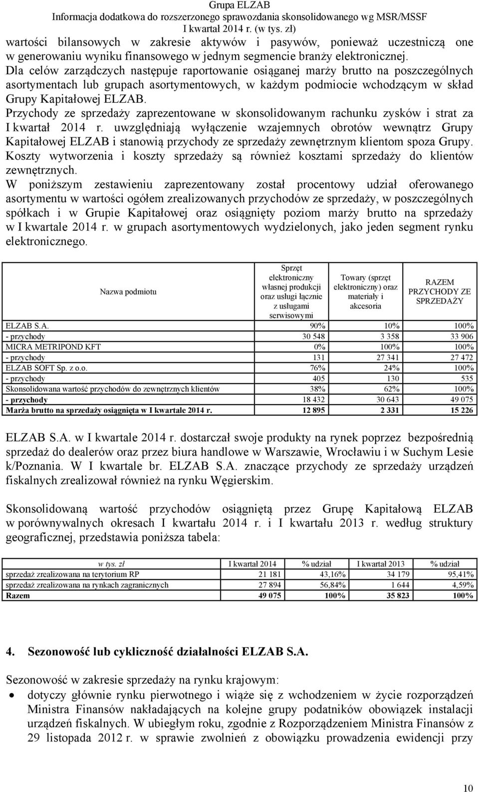 Przychody ze sprzedaży zaprezentowane w skonsolidowanym rachunku zysków i strat za I kwartał 2014 r.