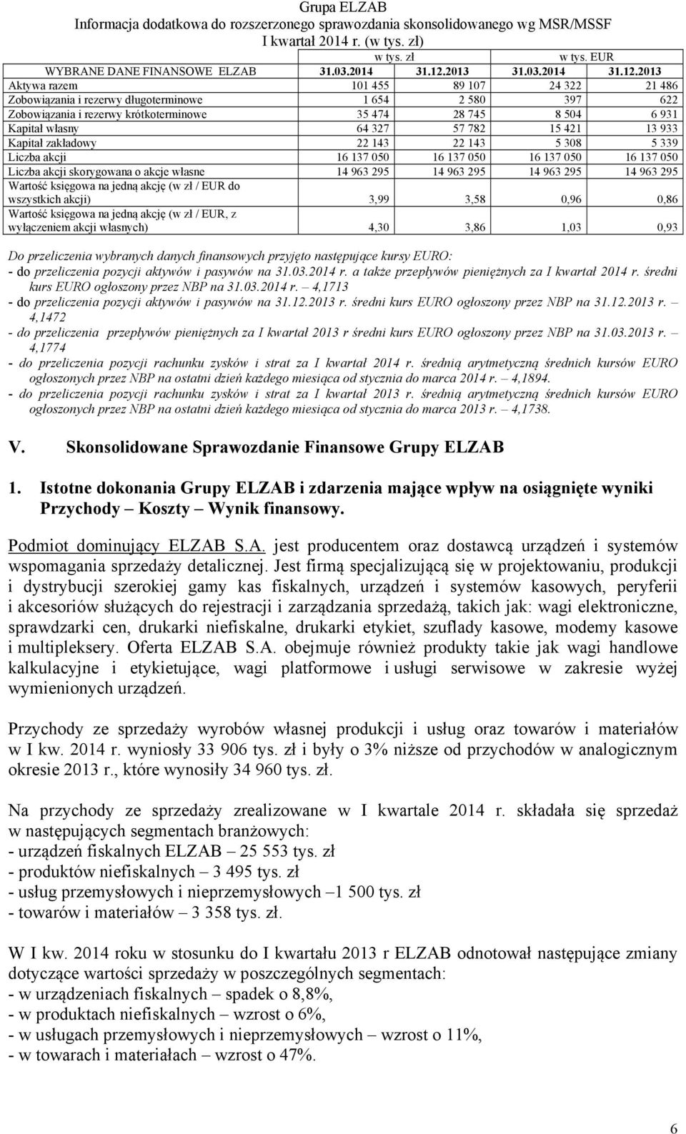 2013 Aktywa razem 101 455 89 107 24 322 21 486 Zobowiązania i rezerwy długoterminowe 1 654 2 580 397 622 Zobowiązania i rezerwy krótkoterminowe 35 474 28 745 8 504 6 931 Kapitał własny 64 327 57 782