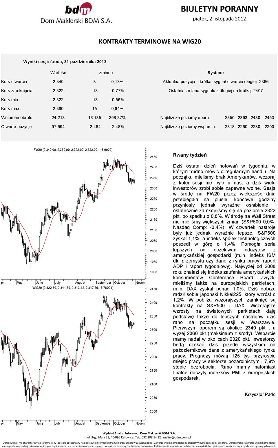 2 360 15 0,64% Wolumen obrotu 24 213 18 135 298,37% Najbliższe poziomy oporu: 2350 2393 2430 2453 Otwarte pozycje 97 694-2 484-2,48% Najbliższe poziomy wsparcia: 2318 2260 2230 2200 FW20 (2,340.