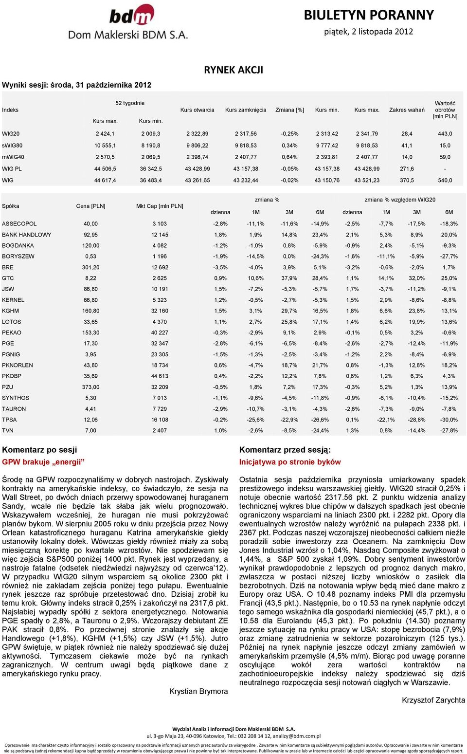 Zakres wahań Wartość obrotów [mln PLN] WIG20 2 424,1 2 009,3 2 322,89 2 317,56-0,25% 2 313,42 2 341,79 28,4 443,0 swig80 10 555,1 8 190,8 9 806,22 9 818,53 0,34% 9 777,42 9 818,53 41,1 15,0 mwig40 2