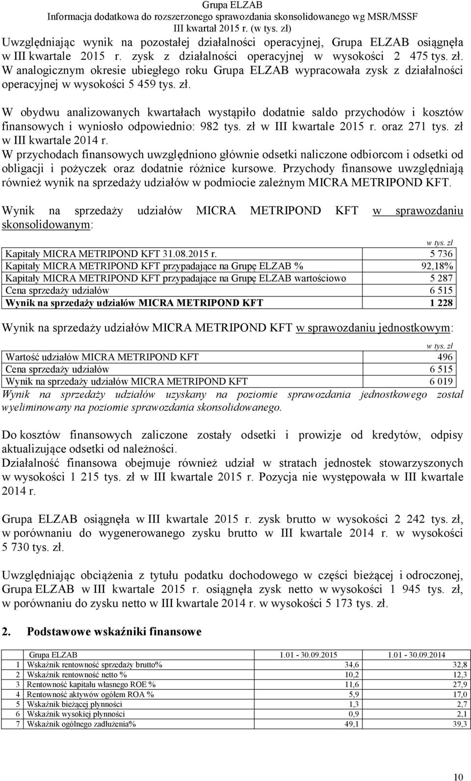 W obydwu analizowanych kwartałach wystąpiło dodatnie saldo przychodów i kosztów finansowych i wyniosło odpowiednio: 982 tys. zł w III kwartale 2015 r. oraz 271 tys. zł w III kwartale 2014 r.