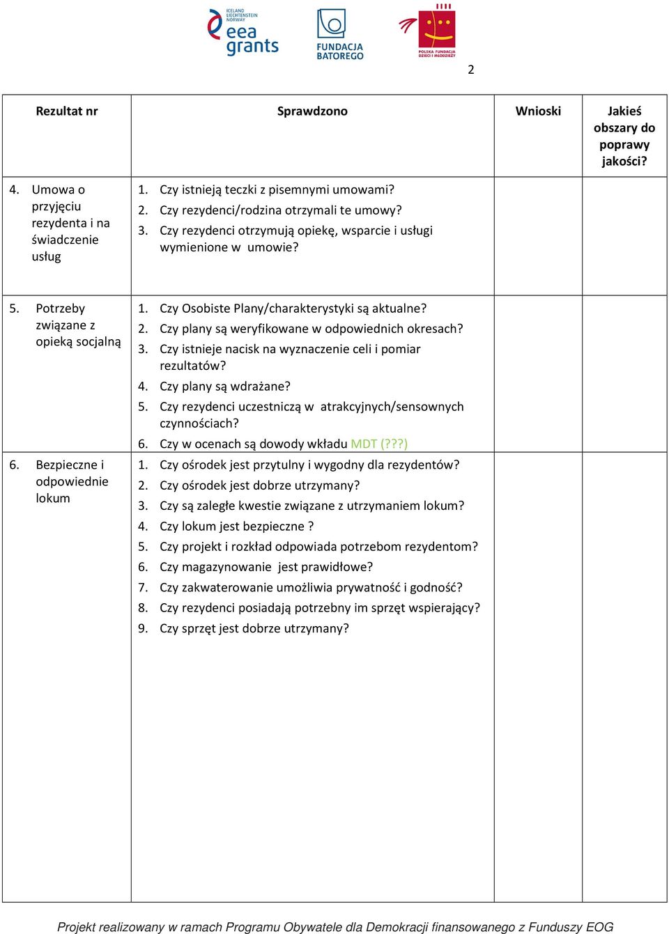 Czy plany są weryfikowane w odpowiednich okresach? 3. Czy istnieje nacisk na wyznaczenie celi i pomiar rezultatów? 4. Czy plany są wdrażane? 5.