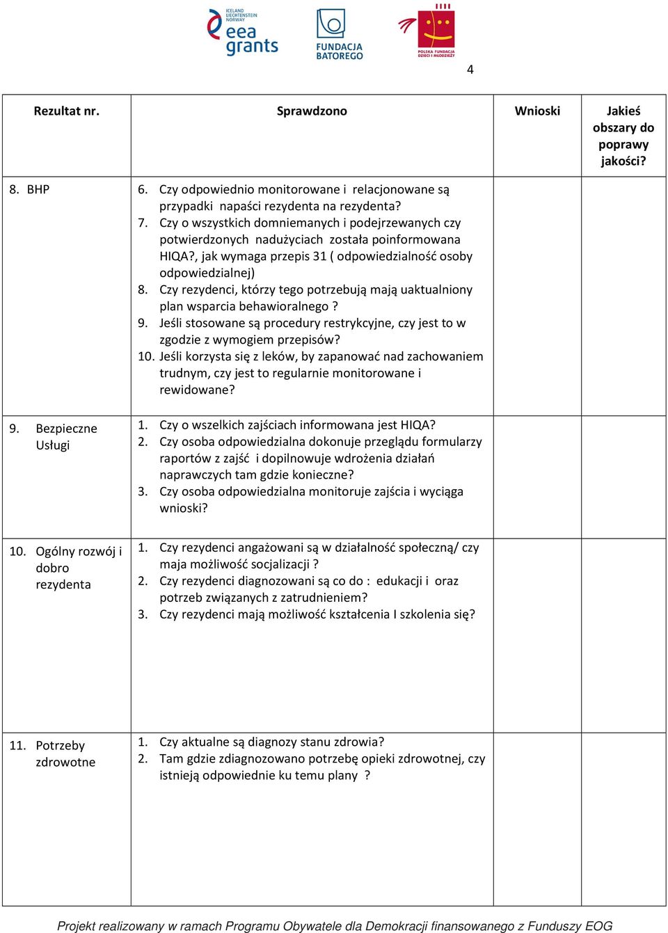 Czy rezydenci, którzy tego potrzebują mają uaktualniony plan wsparcia behawioralnego? 9. Jeśli stosowane są procedury restrykcyjne, czy jest to w zgodzie z wymogiem przepisów? 10.