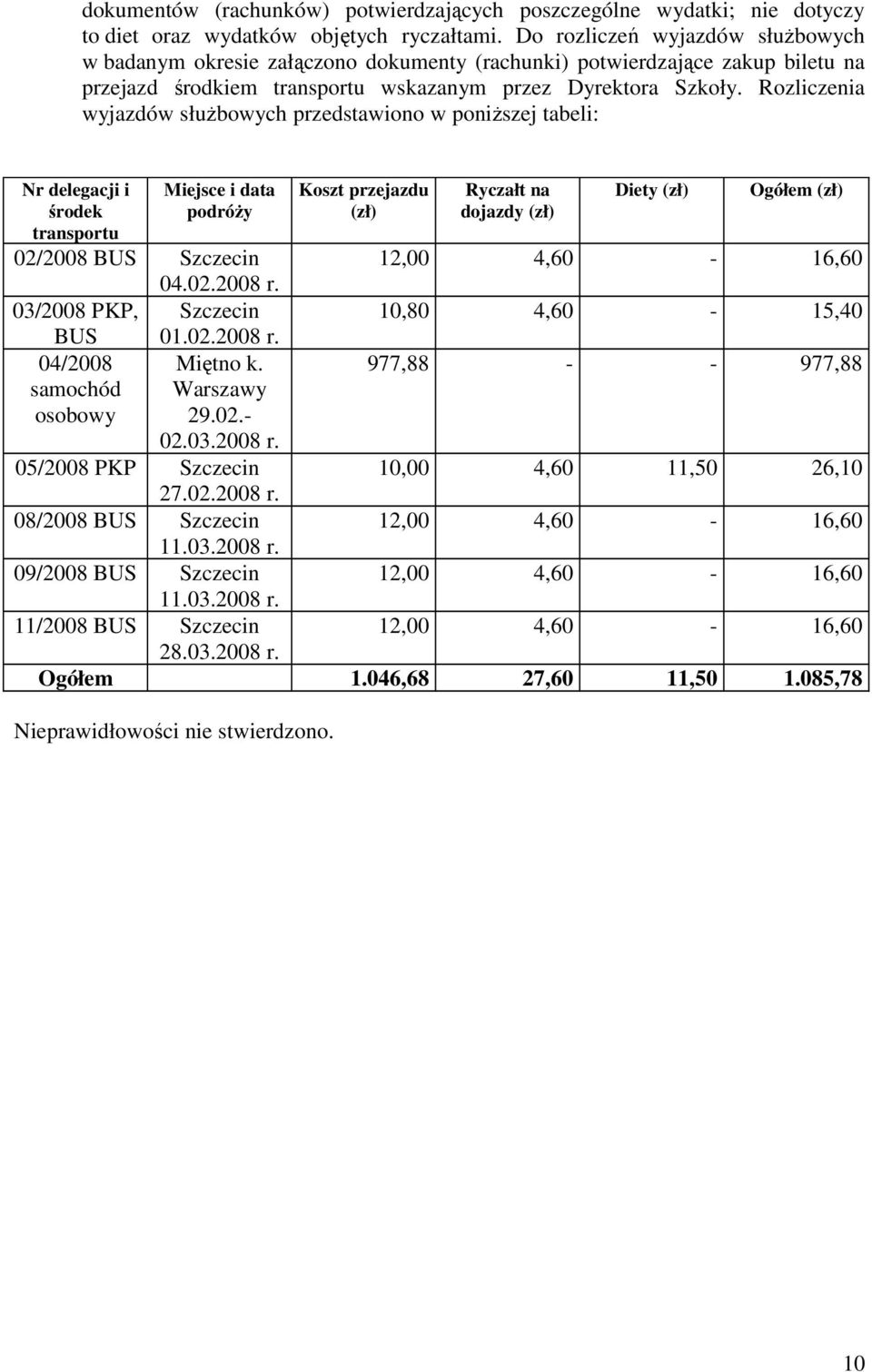 Rozliczenia wyjazdów słuŝbowych przedstawiono w poniŝszej tabeli: Nr delegacji i środek transportu Miejsce i data podróŝy 02/2008 BUS Szczecin 04.02.2008 r. 03/2008 PKP, Szczecin BUS 01.02.2008 r. 04/2008 Miętno k.