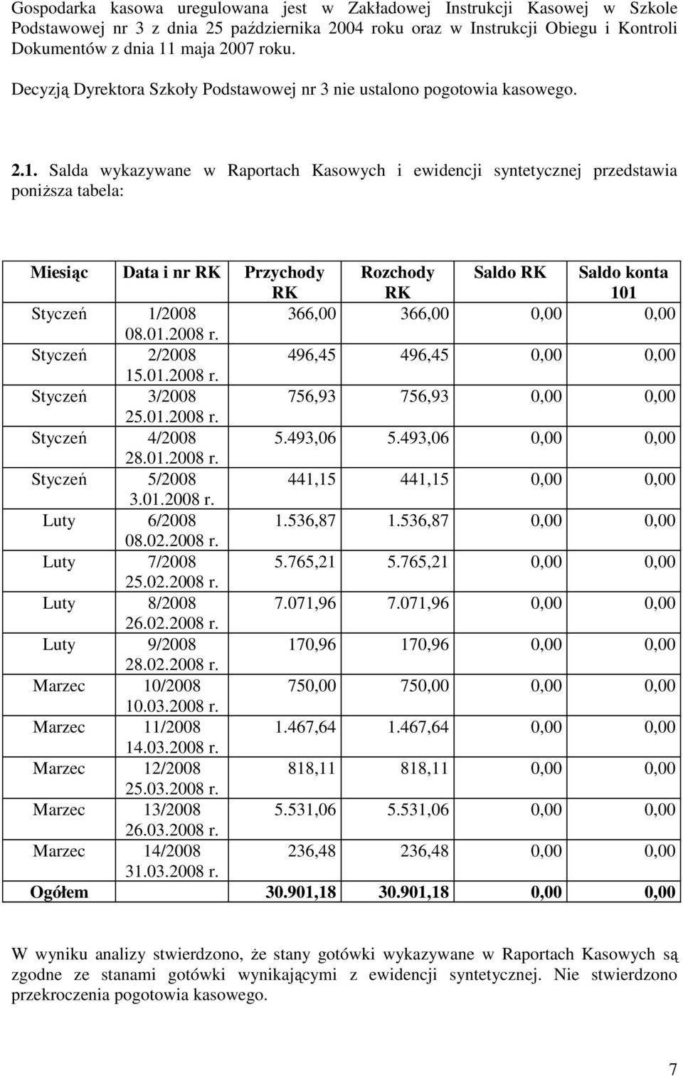 Salda wykazywane w Raportach Kasowych i ewidencji syntetycznej przedstawia poniŝsza tabela: Miesiąc Data i nr RK Przychody RK Rozchody RK Saldo RK Saldo konta 101 Styczeń 1/2008 366,00 366,00 0,00