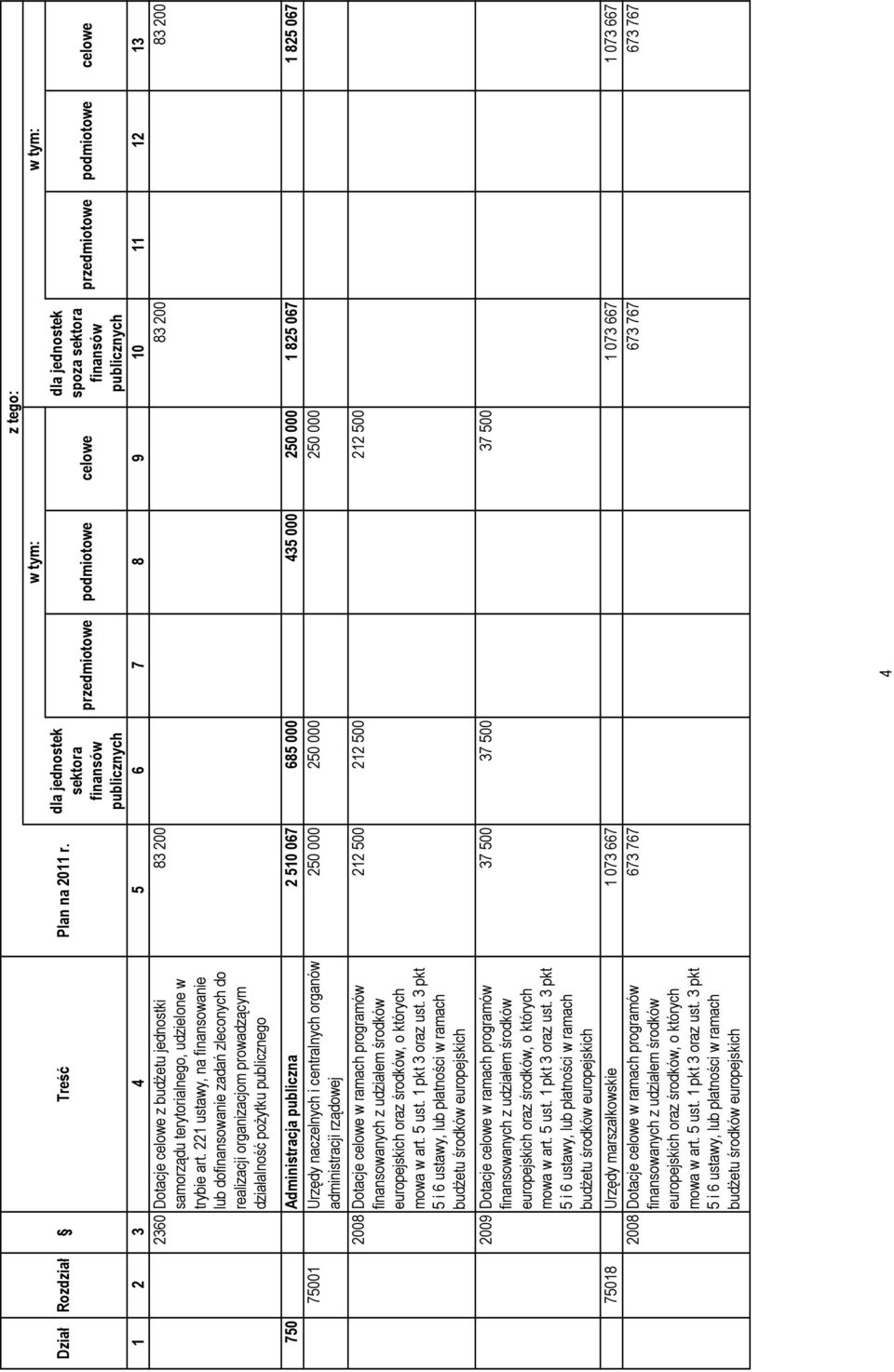 221 ustawy, na finansowanie lub dofinansowanie zadań zleconych do realizacji organizacjom prowadzącym działalność poŝytku publicznego 750 Administracja publiczna 2 510 067 685 000 435 000 250 000 1