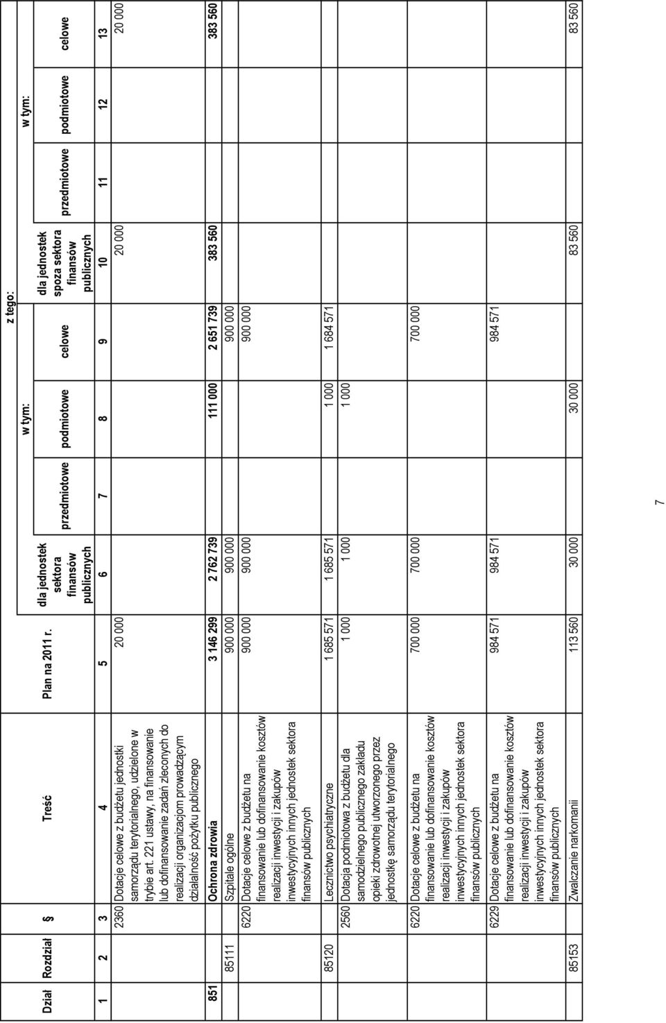 221 ustawy, na finansowanie lub dofinansowanie zadań zleconych do realizacji organizacjom prowadzącym działalność poŝytku publicznego 851 Ochrona zdrowia 3 146 299 2 762 739 111 000 2 651 739 383 560