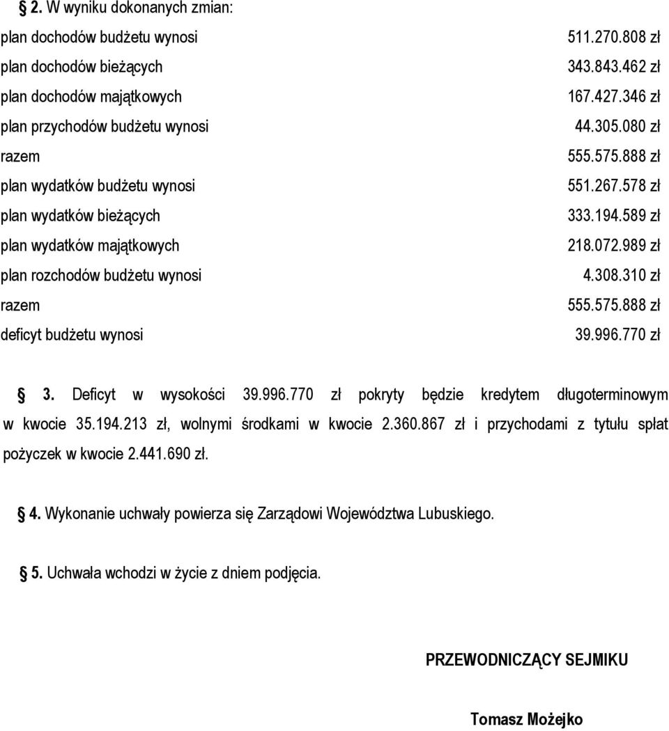 989 zł 4.308.310 zł 555.575.888 zł 39.996.770 zł 3. Deficyt w wysokości 39.996.770 zł pokryty będzie kredytem długoterminowym w kwocie 35.194.213 zł, wolnymi środkami w kwocie 2.360.