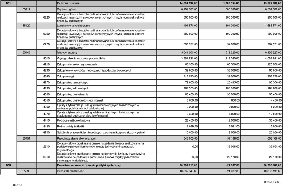 z budżetu na finansowanie lub dofinansowanie kosztów realizacji inwestycji i zakupów inwestycyjnych innych jednostek sektora Dotacje celowe z budżetu na finansowanie lub dofinansowanie kosztów