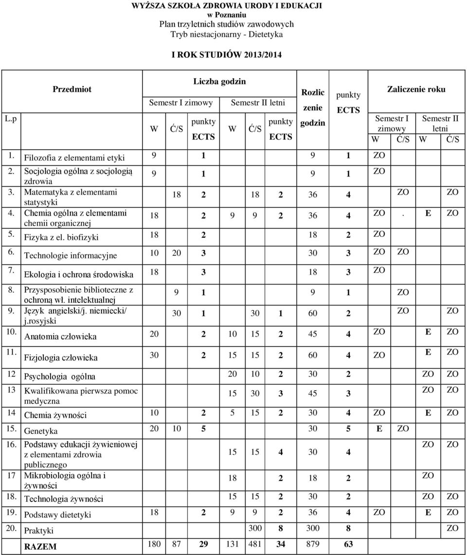 biofizyki 18 2 18 2 6. 7. Technologie informacyjne 10 20 3 30 3 Ekologia i ochrona środowiska 18 3 18 3 8. Przysposobienie biblioteczne z 9 1 9 1 ochroną wł. intelektualnej 9. Język angielski/j.