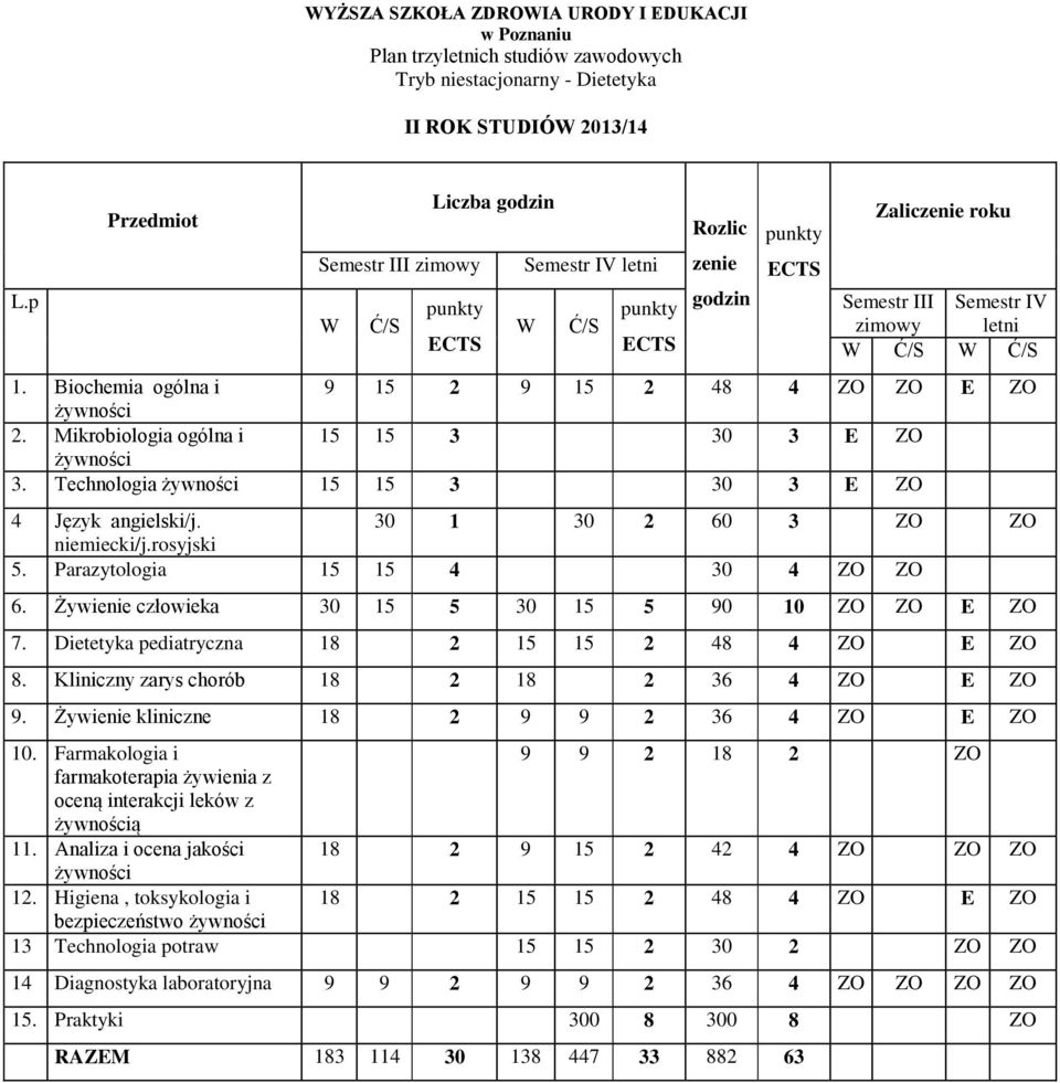 Żywienie człowieka 30 15 5 30 15 5 90 10 E 7. Dietetyka pediatryczna 18 2 15 15 2 48 4 E 8. Kliniczny zarys chorób 18 2 18 2 36 4 E 9. Żywienie kliniczne 18 2 9 9 2 36 4 E 10.