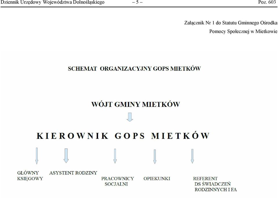 603 Załącznik Nr 1 do Statutu