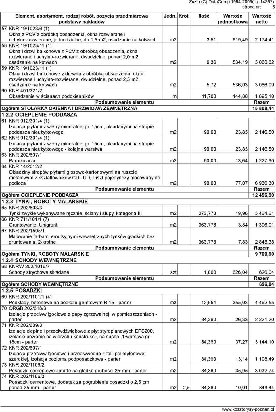 174,41 58 KNR 19/1023/11 (1) Okna i drzwi balkonowe z PCV z obróbką obsadzenia, okna rozwierane i uchylno-rozwierane, dwudzielne, ponad 2,0m2, osadzanie na kotwach m2 9,36 534,19 5 000,02 59 KNR