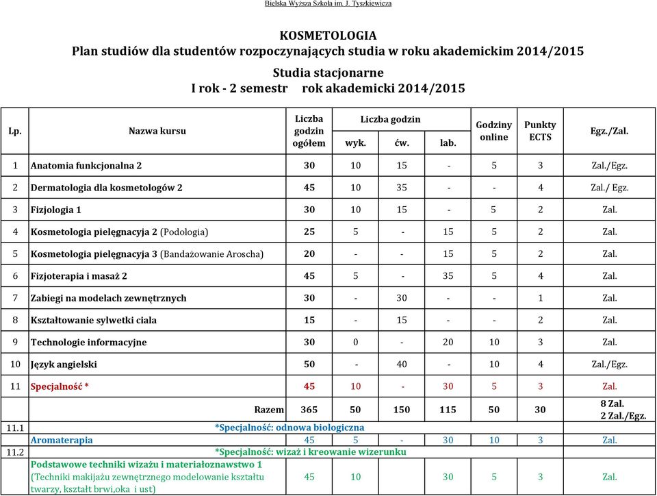 7 Zabiegi na modelach zewnętrznych 30-30 - - 1 Zal. 8 Kształtowanie sylwetki ciala 15-15 - - 2 Zal. 9 Technologie informacyjne 30 0-20 10 3 Zal. 10 Język angielski 50-40 - 10 4 Zal./Egz.