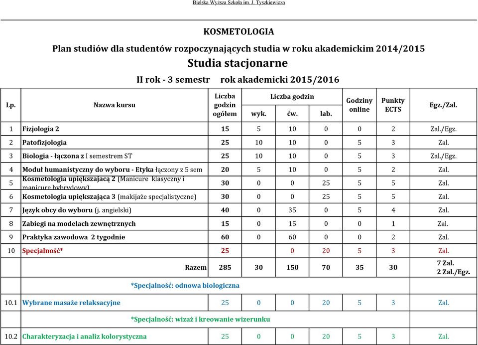 angielski) 40 0 35 0 5 4 Zal. 8 Zabiegi na modelach zewnętrznych 15 0 15 0 0 1 Zal. 9 Praktyka zawodowa 2 tygodnie 60 0 60 0 0 2 Zal. 10 Specjalność* 25 0 20 5 3 Zal.