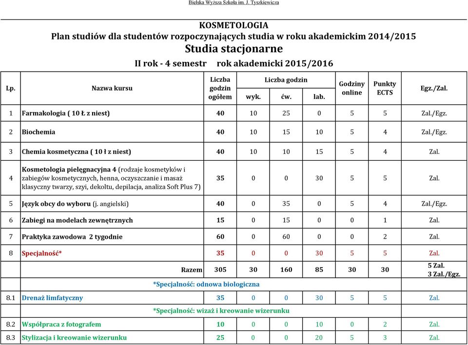 5 Język obcy do wyboru (j. angielski) 40 0 35 0 5 4 Zal./Egz. 6 Zabiegi na modelach zewnętrznych 15 0 15 0 0 1 Zal. 7 Praktyka zawodowa 2 tygodnie 60 0 60 0 0 2 Zal.