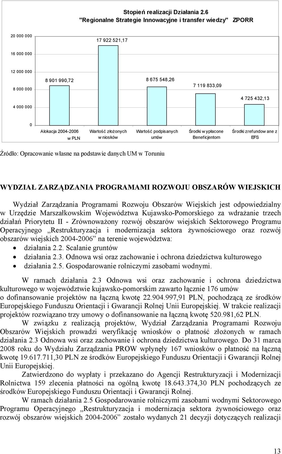 2004-2006 w PLN Wartość złożonych wniosków Wartość podpisanych umów Środki w ypłacone Beneficjentom Środki zrefundow ane z EFS Źródło: Opracowanie własne na podstawie danych UM w Toruniu WYDZIAŁ