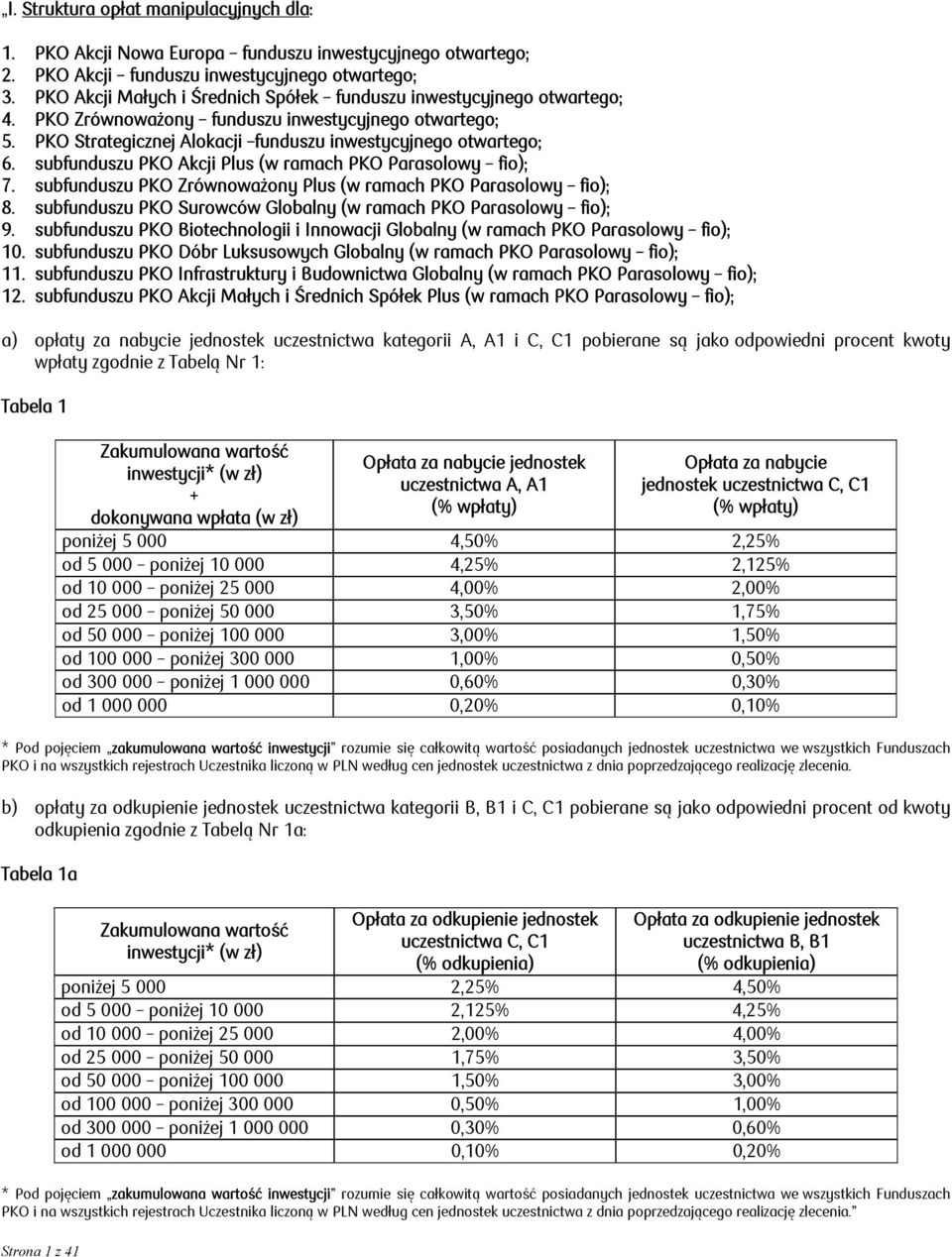 subfunduszu PKO Akcji (w ramach PKO Parasolowy fio); 7. subfunduszu PKO Zrównoważony (w ramach PKO Parasolowy fio); 8. subfunduszu PKO Surowców (w ramach PKO Parasolowy fio); 9.