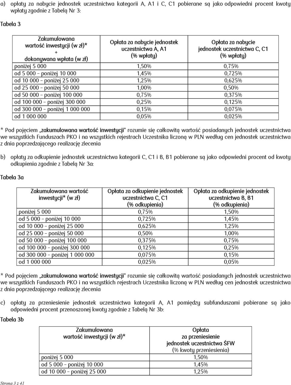 1,45% 0,725% od 10 000 poniżej 25 000 1,25% 0,625% od 25 000 poniżej 50 000 1,00% 0,50% od 50 000 poniżej 100 000 0,75% 0,375% od 100 000 poniżej 300 000 0,25% 0,125% od 300 000 poniżej 1 000 000