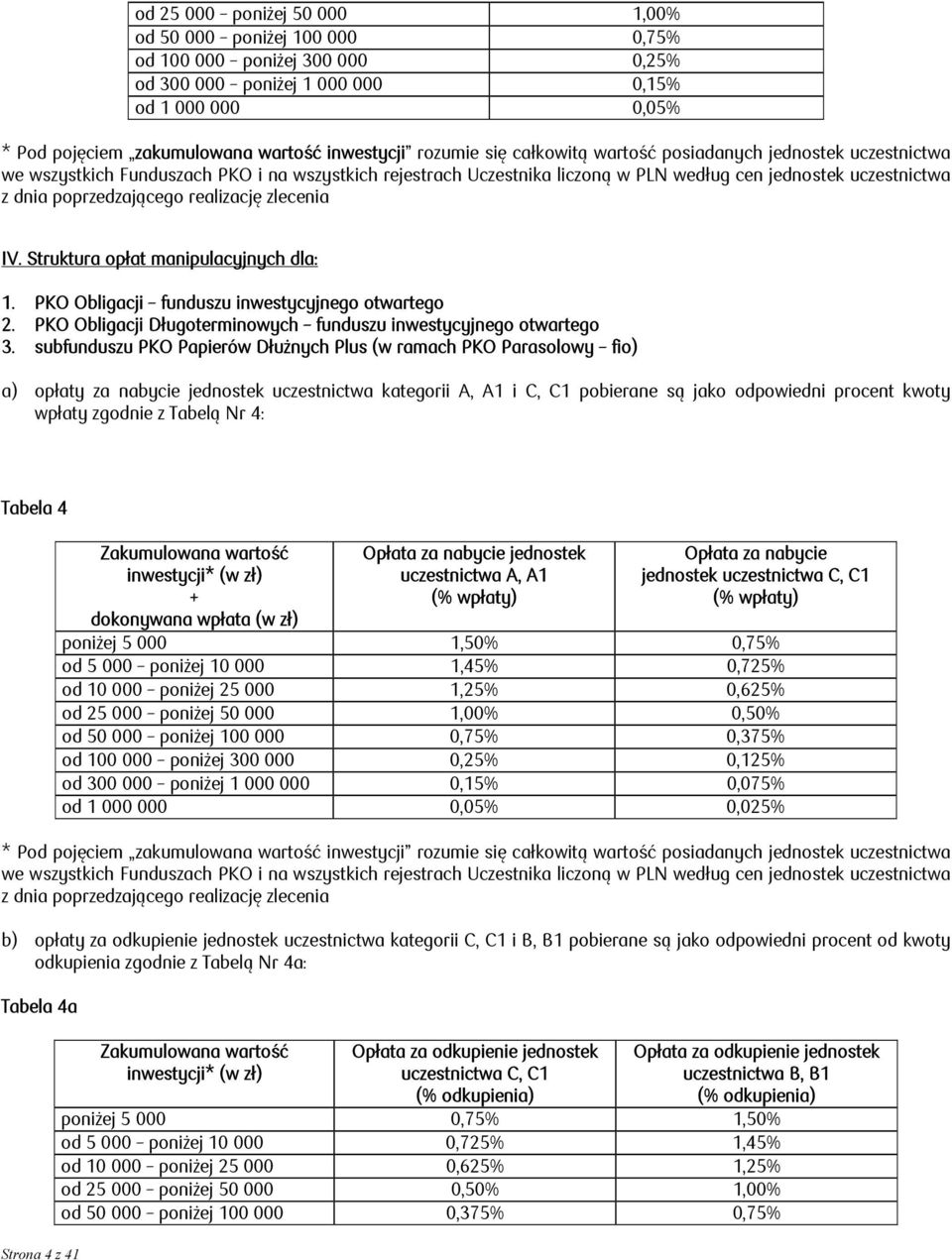 poprzedzającego realizację zlecenia IV. Struktura opłat manipulacyjnych dla: 1. PKO Obligacji funduszu inwestycyjnego otwartego 2. PKO Obligacji Długoterminowych funduszu inwestycyjnego otwartego 3.