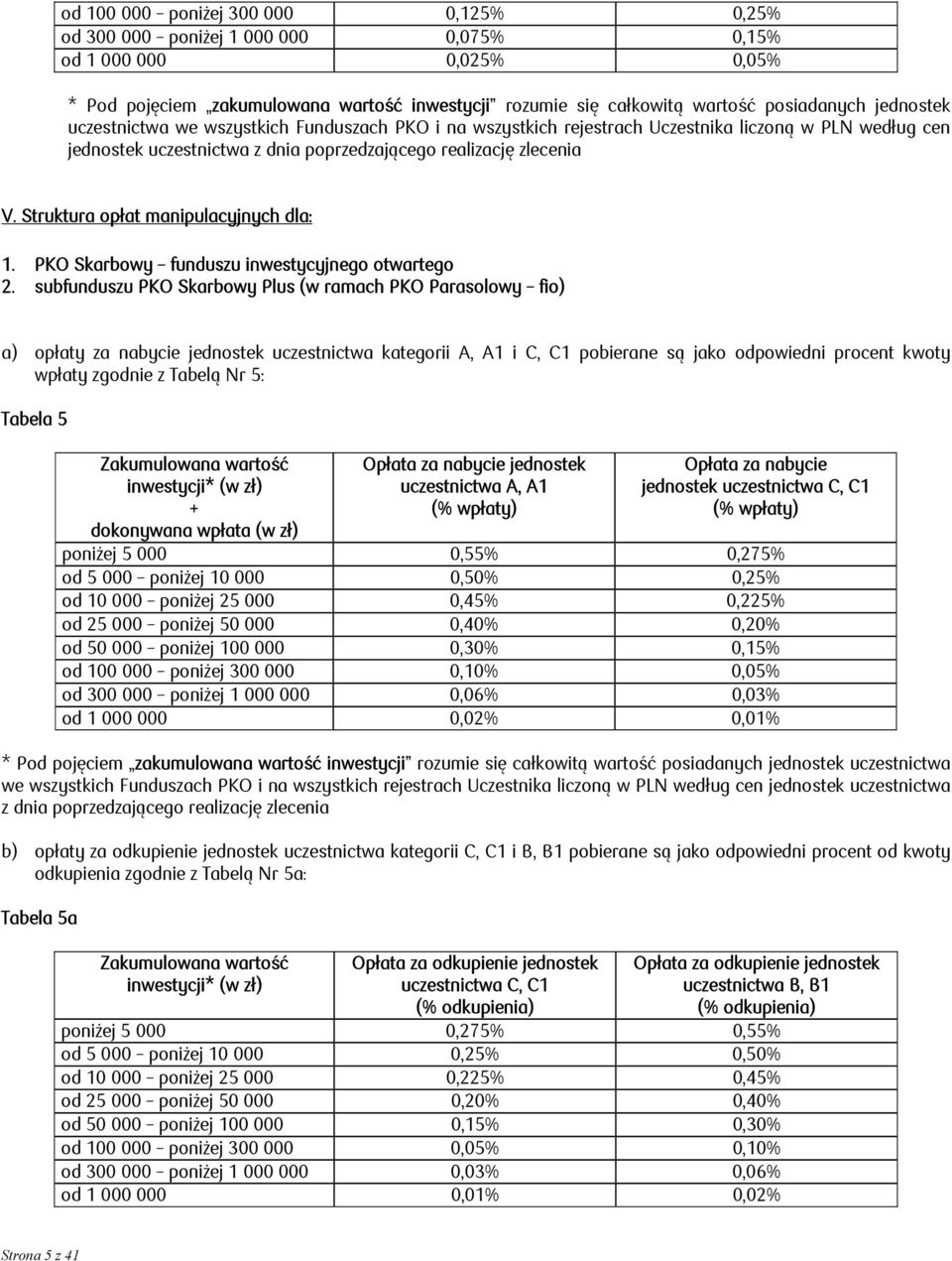 Struktura opłat manipulacyjnych dla: 1. PKO Skarbowy funduszu inwestycyjnego otwartego 2.