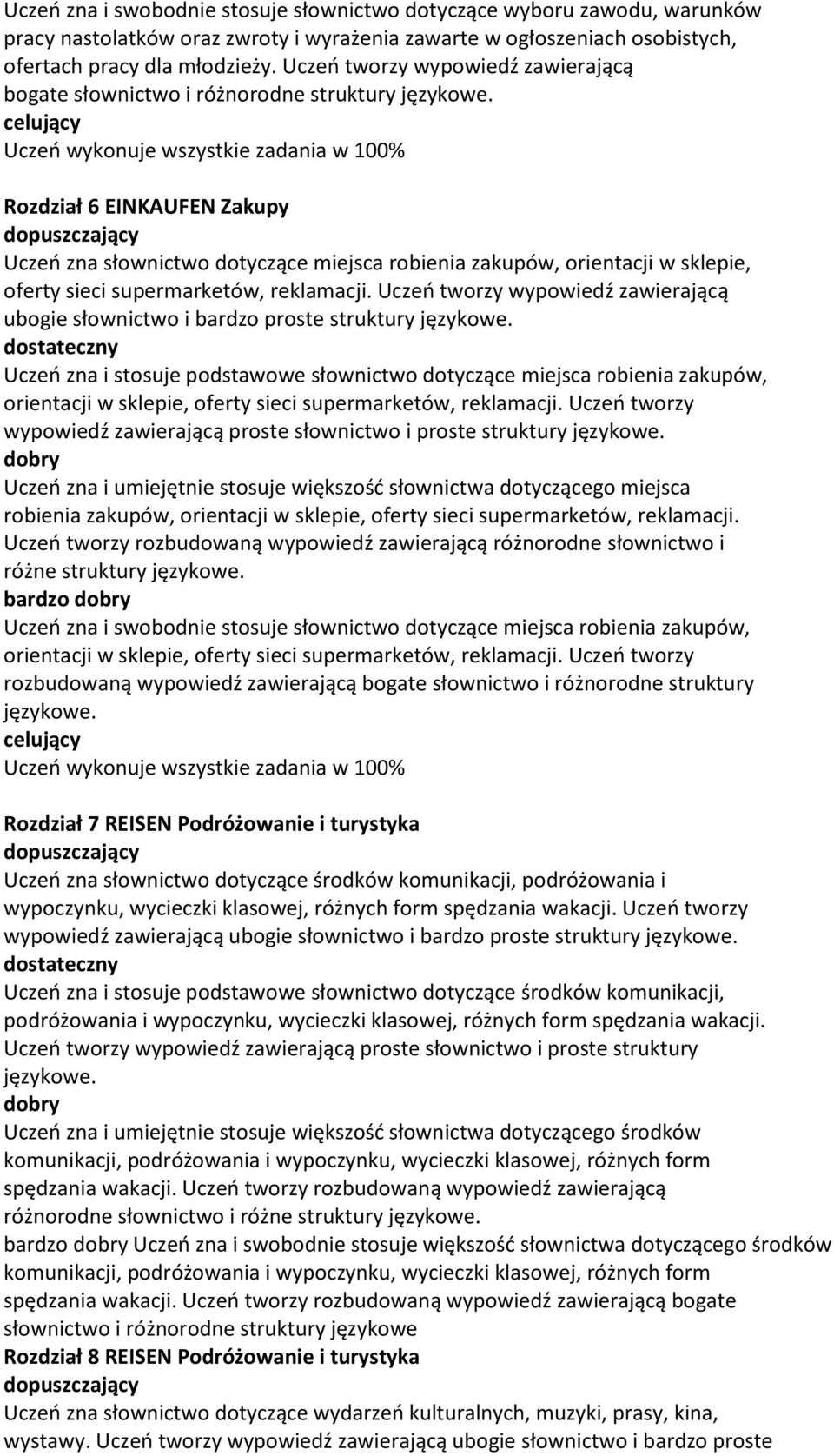 Uczeń wykonuje wszystkie zadania w 100% Rozdział 6 EINKAUFEN Zakupy Uczeń zna słownictwo dotyczące miejsca robienia zakupów, orientacji w sklepie, oferty sieci supermarketów, reklamacji.