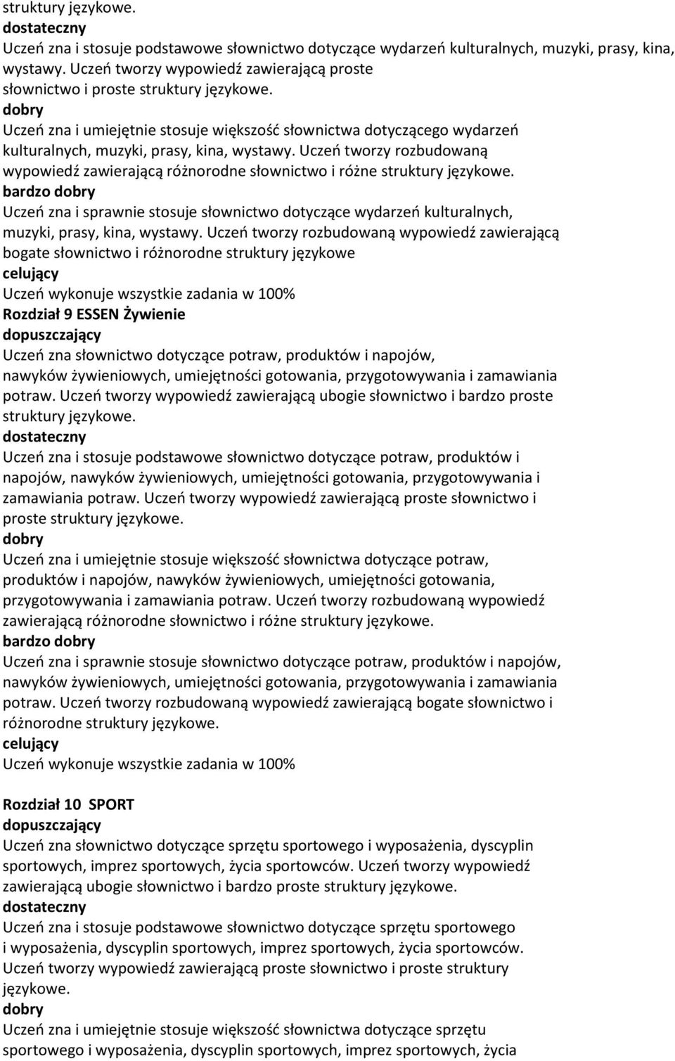 Uczeń tworzy rozbudowaną wypowiedź zawierającą różnorodne słownictwo i różne struktury językowe. Uczeń zna i sprawnie stosuje słownictwo dotyczące wydarzeń kulturalnych, muzyki, prasy, kina, wystawy.