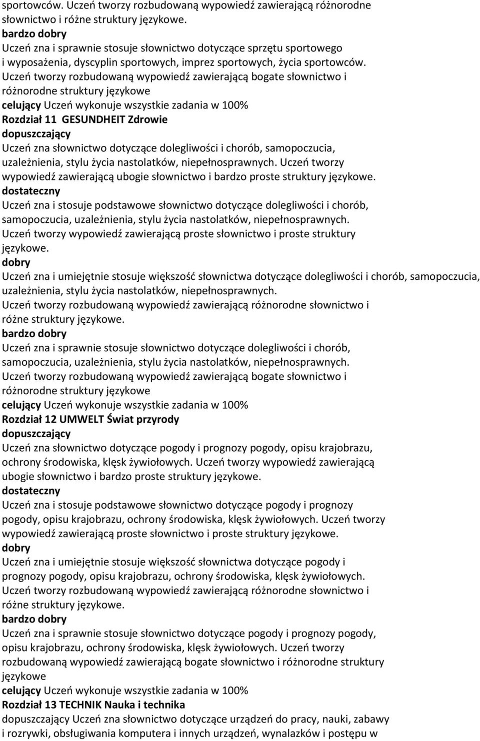 Uczeń tworzy rozbudowaną wypowiedź zawierającą bogate słownictwo i różnorodne struktury językowe Uczeń wykonuje wszystkie zadania w 100% Rozdział 11 GESUNDHEIT Zdrowie Uczeń zna słownictwo dotyczące