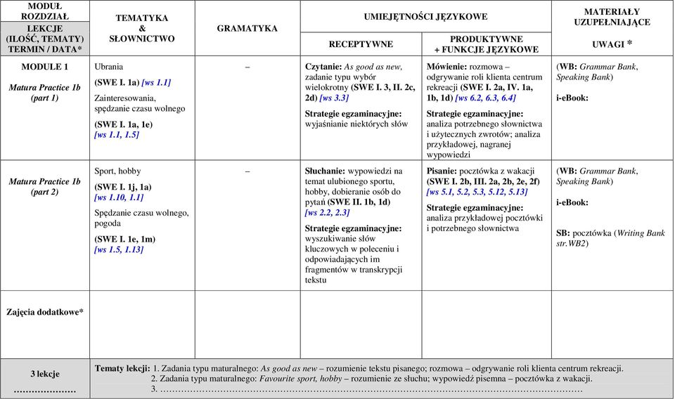 1a, 1b, 1d) [ws 6.2, 6.3, 6.4] analiza potrzebnego słownictwa i użytecznych zwrotów; analiza przykładowej, nagranej wypowiedzi Matura Practice 1b (part 2) Sport, hobby (SWE I. 1j, 1a) [ws 1.10, 1.