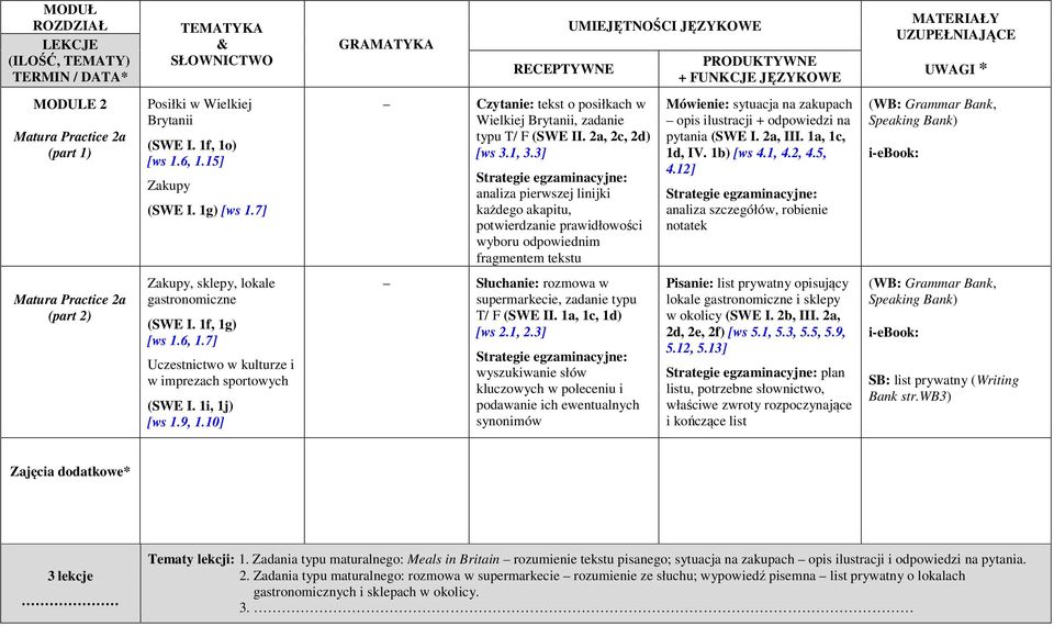 3] analiza pierwszej linijki każdego akapitu, potwierdzanie prawidłowości wyboru odpowiednim fragmentem tekstu Mówienie: sytuacja na zakupach opis ilustracji + odpowiedzi na pytania (SWE I. 2a, III.