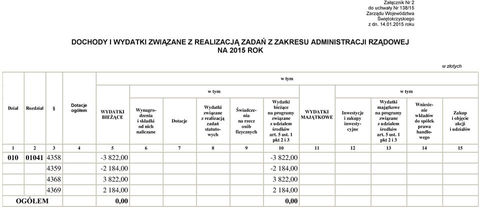 5 ust. 1 pkt 2 i 3 WYDATKI MAJĄTKOWE Inwestycje i zakupy inwestycyjne Wydatki majątkowe na programy związane z udziałem środków art. 5 ust.