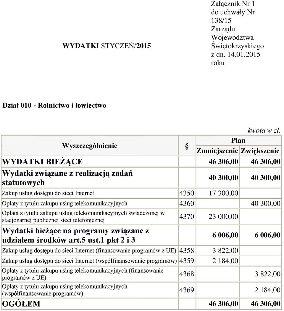 1 pkt 2 i 3 6 006,00 6 006,00 Zakup usług dostępu do sieci Internet (finansowanie programów z UE) 4358 3 822,00 Zakup usług dostępu do sieci Internet (współfinansowanie