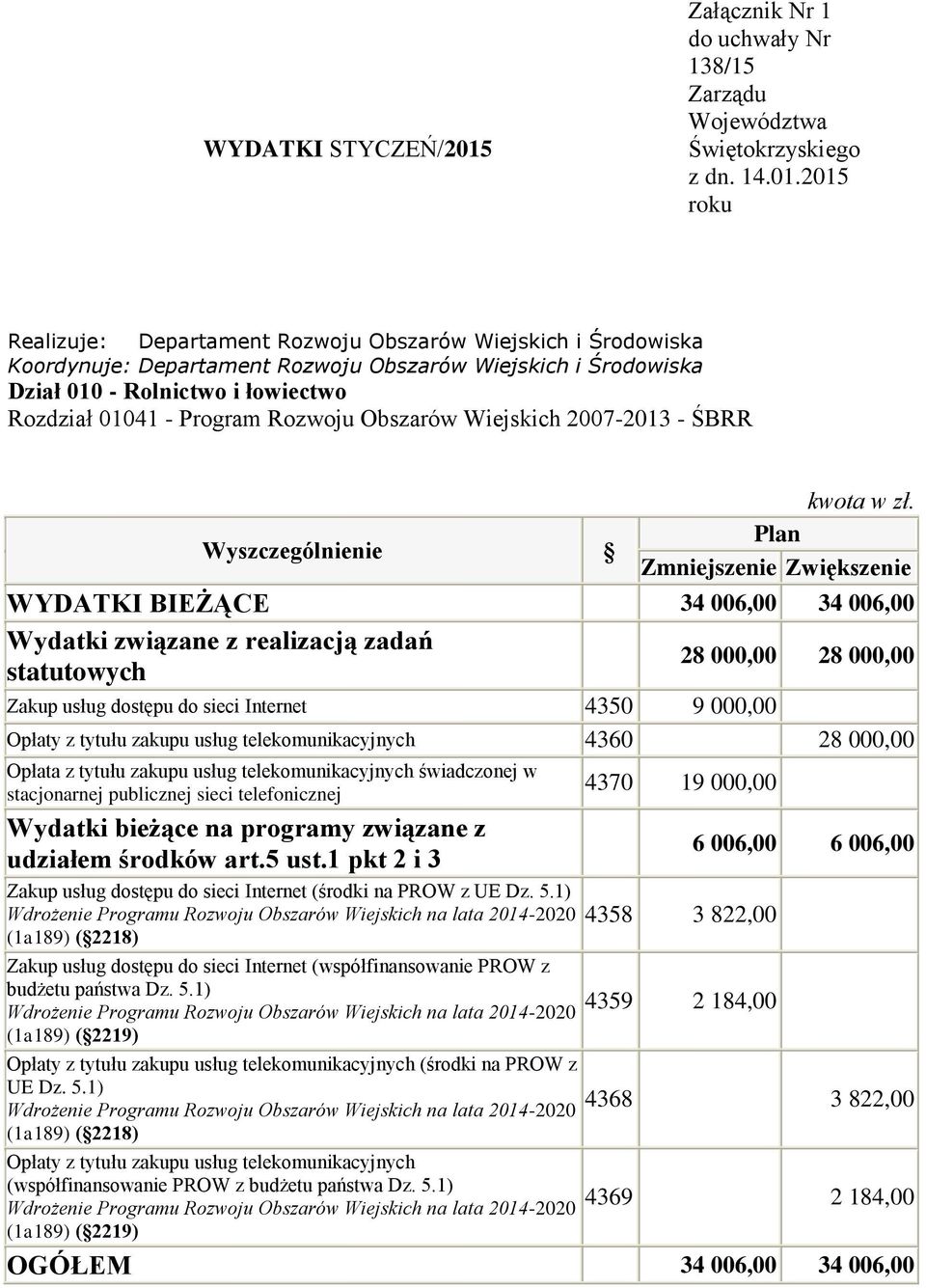 28 000,00 Wydatki bieżące na programy związane z udziałem środków art.5 ust.1 pkt 2 i 3 Zakup usług dostępu do sieci Internet (środki na PROW z UE Dz. 5.