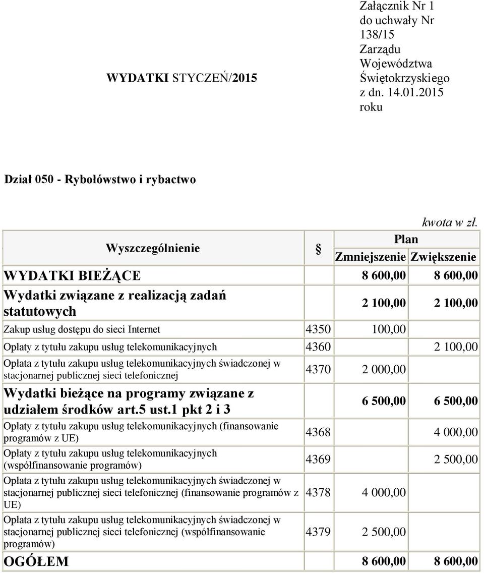 1 pkt 2 i 3 Opłaty z tytułu zakupu usług telekomunikacyjnych (finansowanie programów z UE) Opłaty z tytułu zakupu usług telekomunikacyjnych